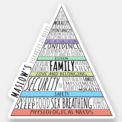 Maslows hierarchy of needs sticker