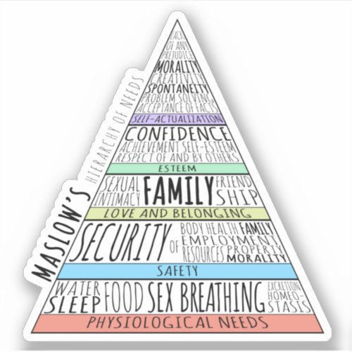 Maslows hierarchy of needs sticker