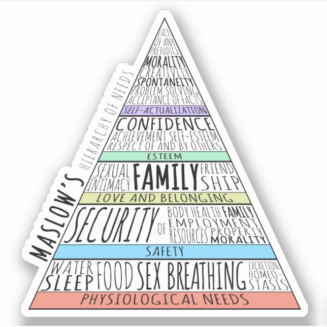 Maslow's hierarchy of needs sticker (Front)