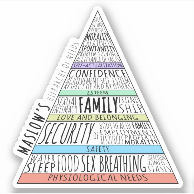 Maslow's hierarchy of needs sticker | Zazzle