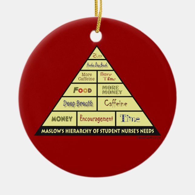 Maslows Hierarcy of Student Nurse Needs Ceramic Ornament (Front)