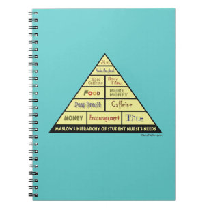 Maslows Hierarcy of Student Nurse Needs Notebook