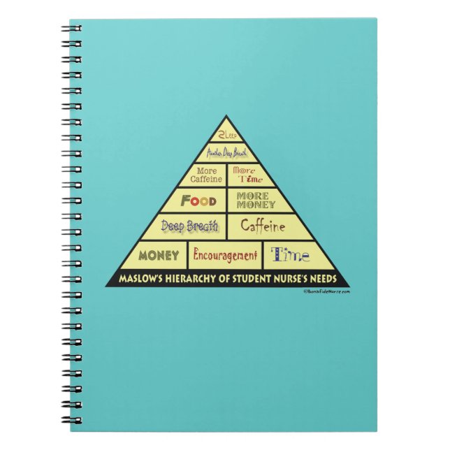 Maslows Hierarcy of Student Nurse Needs Notebook (Front)