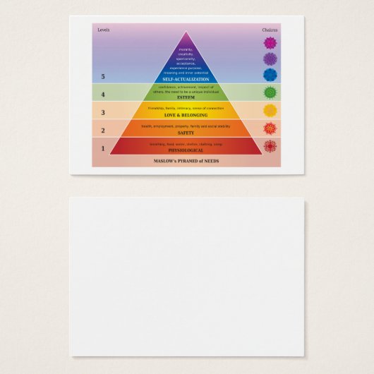 Maslow's Pyramid of Needs Diagram / Chart (Front & Back)