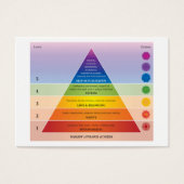 Maslow's Pyramid of Needs Diagram / Chart (Front)