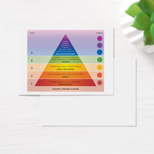 Maslow's Pyramid of Needs Diagram / Chart (Desk)