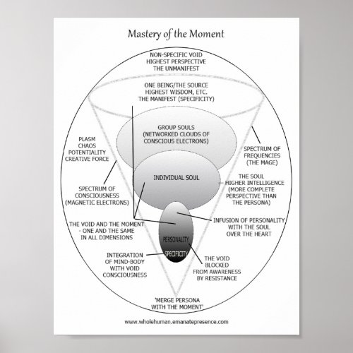 MASTERY OF THE MOMENT _ POSTER