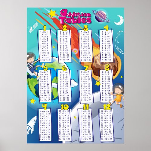 Math Addition Tables Educational Cute Astronauts Poster