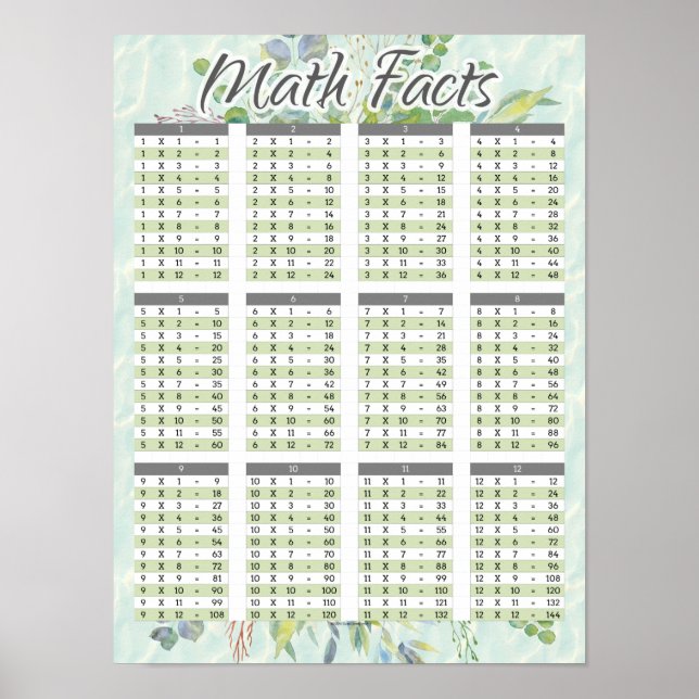 Math Facts Watercolor Multiplication Chart (Front)