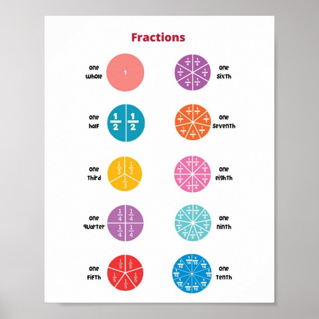  Math fractions Kids Poster (Front)