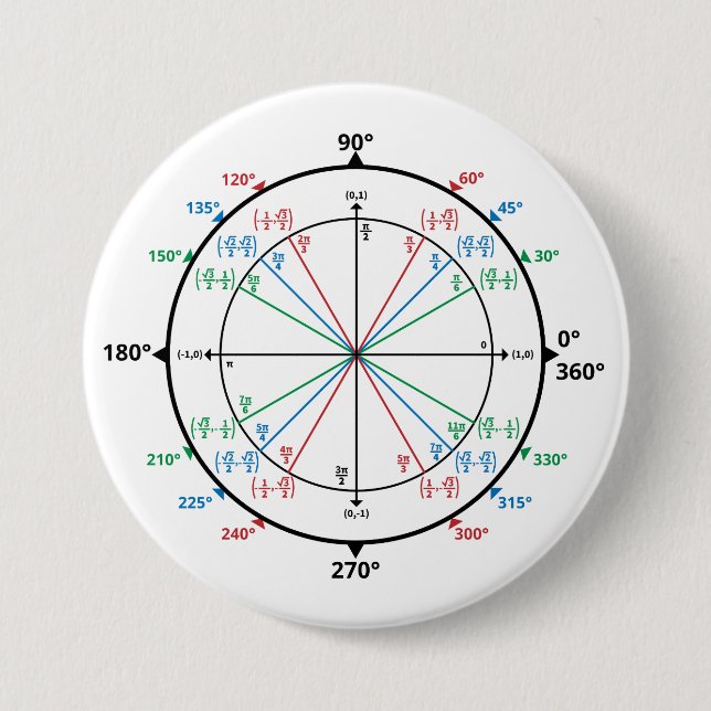 Math Geek Unit Circle Back to School Button (Front)