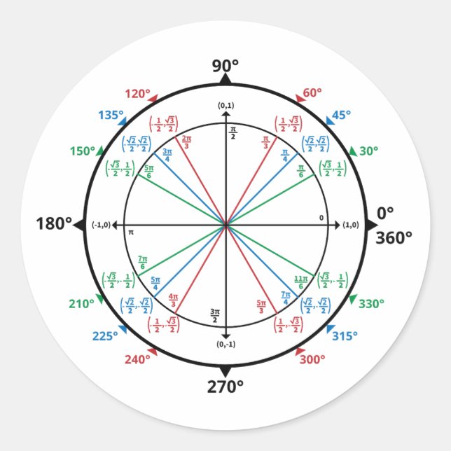 Math Geek Unit Circle Back to School Classic Round Sticker (Front)