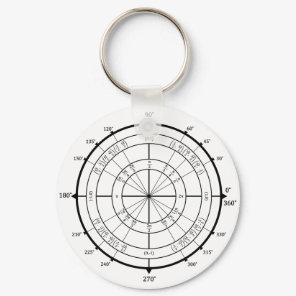 Math Geek Unit Circle Keychain