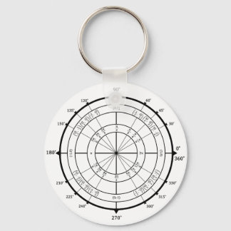Math Geek Unit Circle Keychain