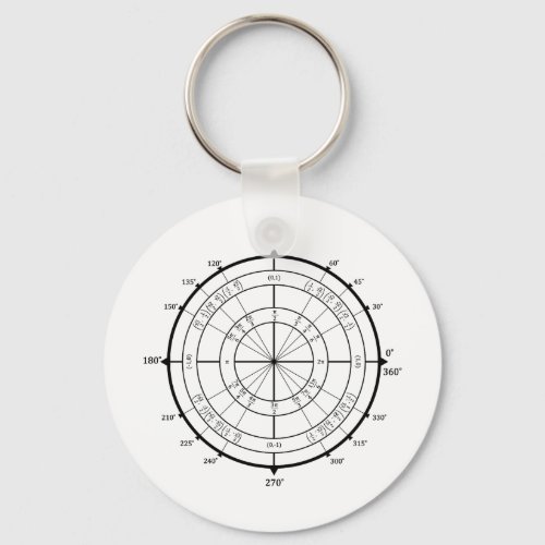 Math Geek Unit Circle Keychain