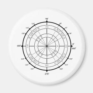 Math Geek Unit Circle Magnet