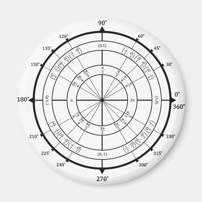 Math Geek Unit Circle Magnet (Front)