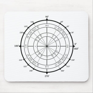 Math Geek Unit Circle Mouse Pad