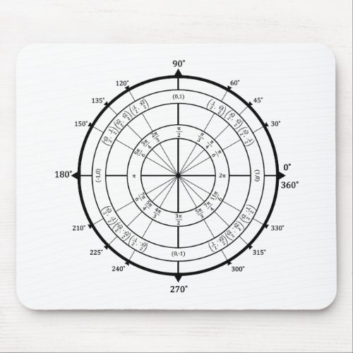 Math Geek Unit Circle Mouse Pad