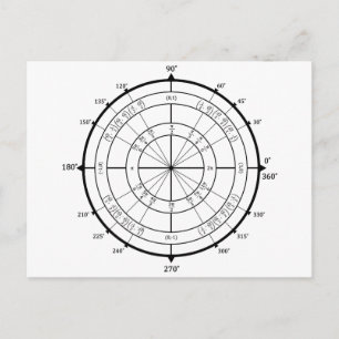 Math Geek Unit Circle Postcard