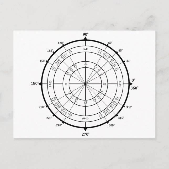 Math Geek Unit Circle Postcard (Front)