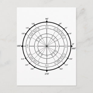 Math Geek Unit Circle Postcard
