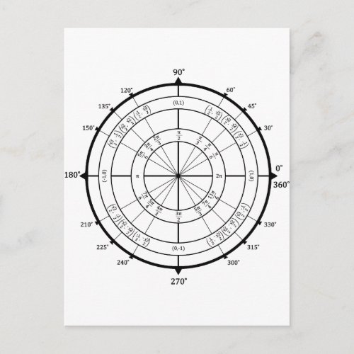 Math Geek Unit Circle Postcard