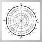 Math Geek Unit Circle Poster | Zazzle