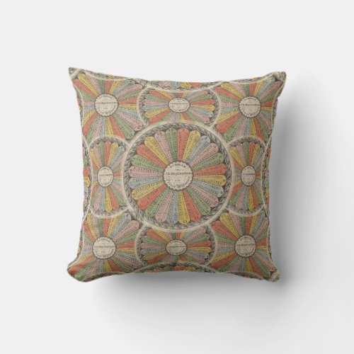 Math Geeks Vintage Multiplication Tables Throw Pillow