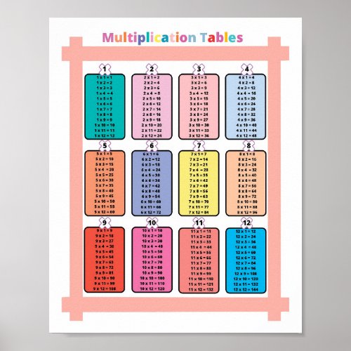  Math Multiplication Tables Kids Poster