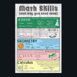 Math Skills Poster<br><div class="desc">Math Skills Poster for Classrooms, Math Poster Classroom Decoration for Kindergarten, Elementary, and High School
Poster to use in a Classroom, Math Lab... </div>