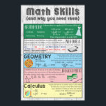 Math Skills Poster<br><div class="desc">Math Skills Poster for Classrooms, Math Poster Classroom Decoration for Kindergarten, Elementary, and High School
Poster to use in a Classroom,  Math Lab... </div>