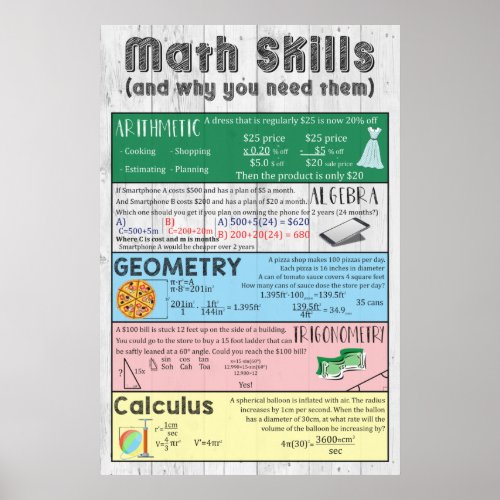 Math Skills Poster
