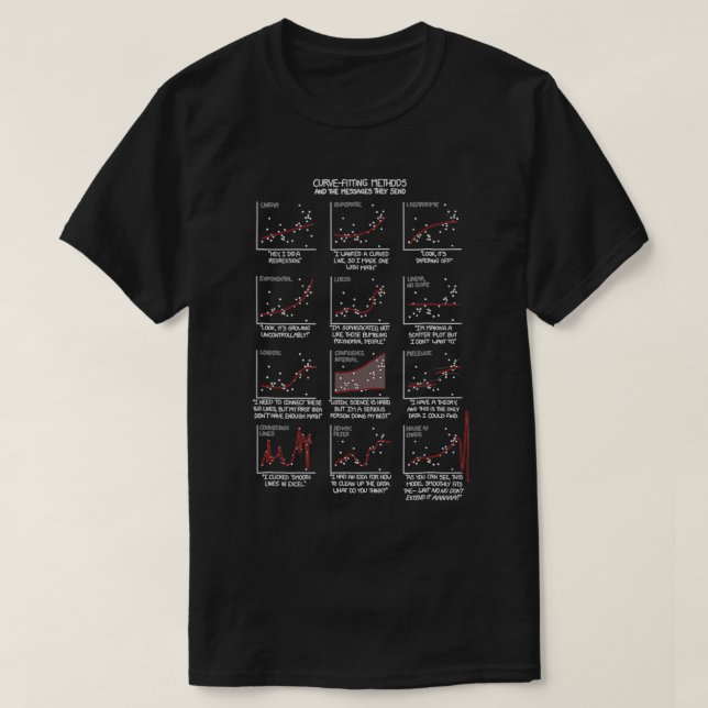 Math Statistics Regression Graph Funny Curve Fitti T-Shirt | Zazzle