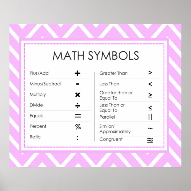 Math Symbols Poster (Front)