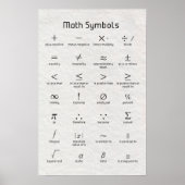 Math Symbols Poster | Zazzle