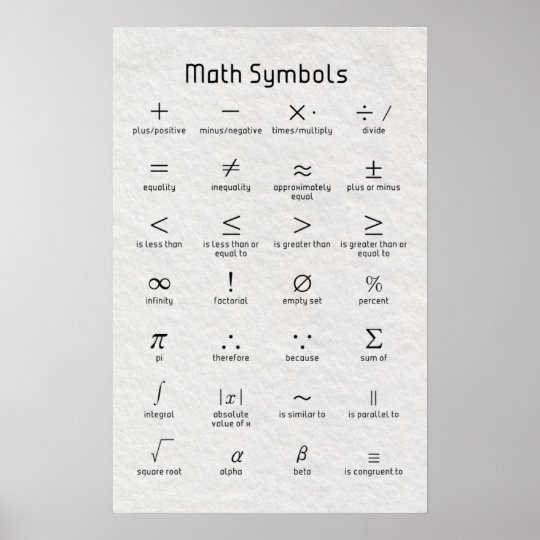 Math Symbols Poster | Zazzle.com