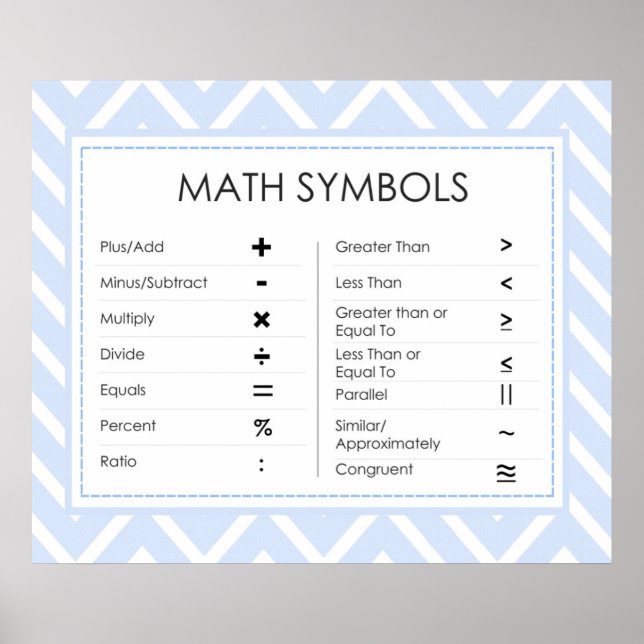 Math Symbols Poster (Front)