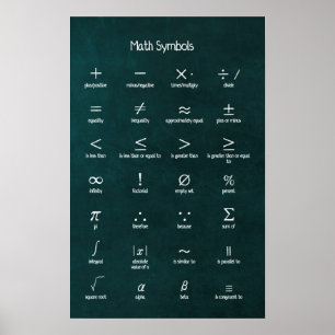 Math Symbols Poster