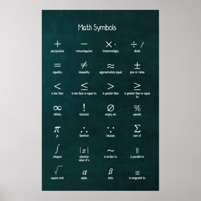 Math Symbols Poster (Front)