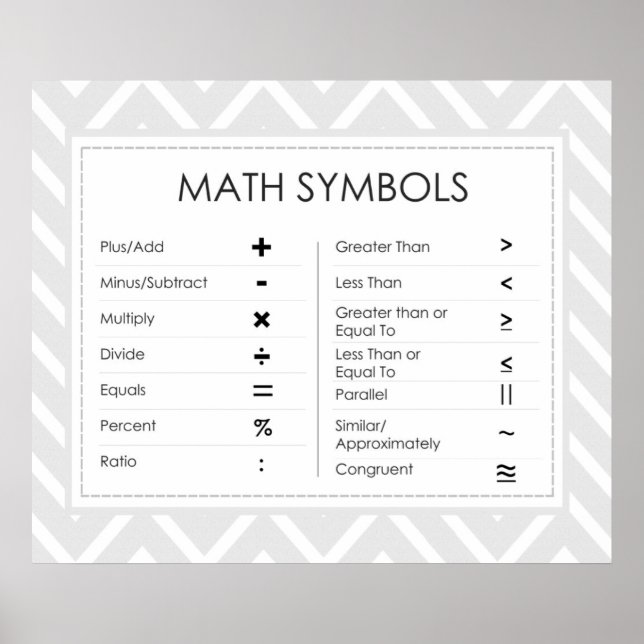 Math Symbols Poster (Front)