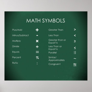 Math Symbols Poster
