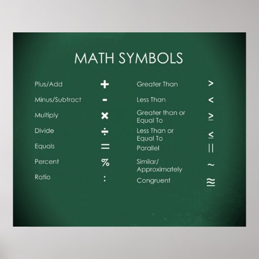 Math Symbols Poster | Zazzle