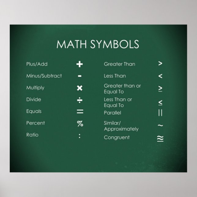 Math Symbols Poster (Front)