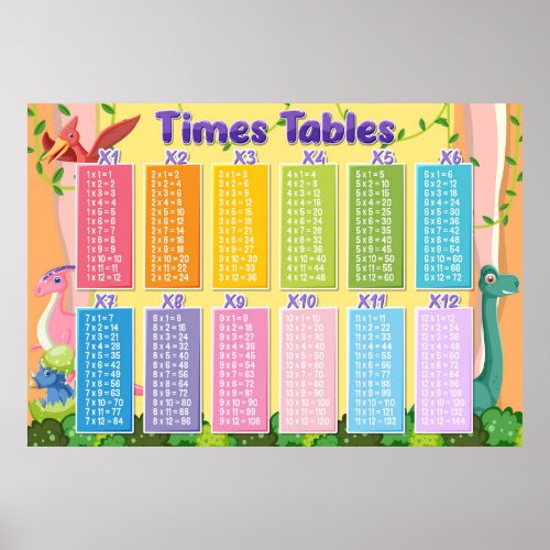 Math Times Tables Cute Dinosaur Educational Poster