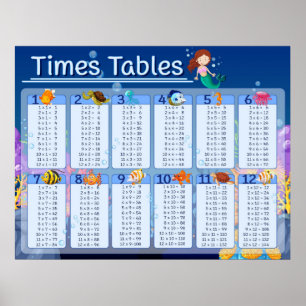 Math Times Tables Cute Mermaid Fish Educational Poster