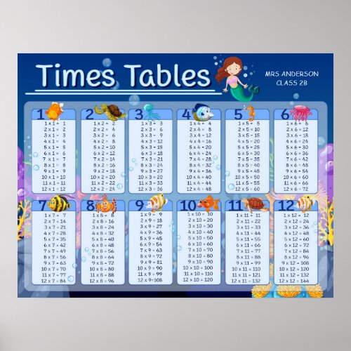 Math Times Tables Cute Mermaid Personalized Name Poster