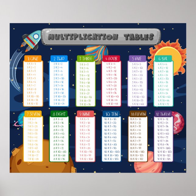 Math Times Tables Educational Classroom Teaching Poster (Front)