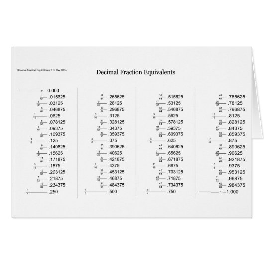Mathematical Chart of Decimal Fraction Equivalents Cards (Front Horizontal)