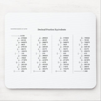 Mathematical Chart of Decimal Fraction Equivalents Mouse Pad